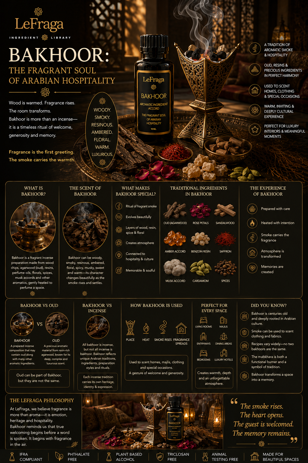 Bakhoor: The Fragrant Soul of Arabian Hospitality