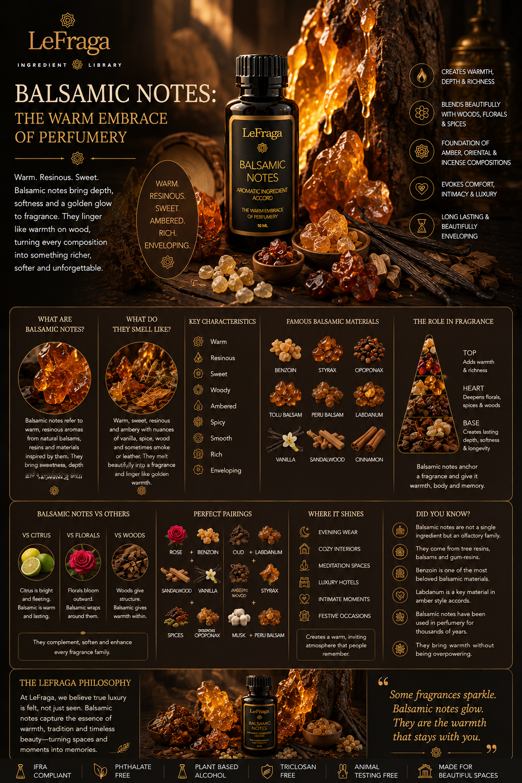 Balsamic Notes: The Warm Embrace of Perfumery