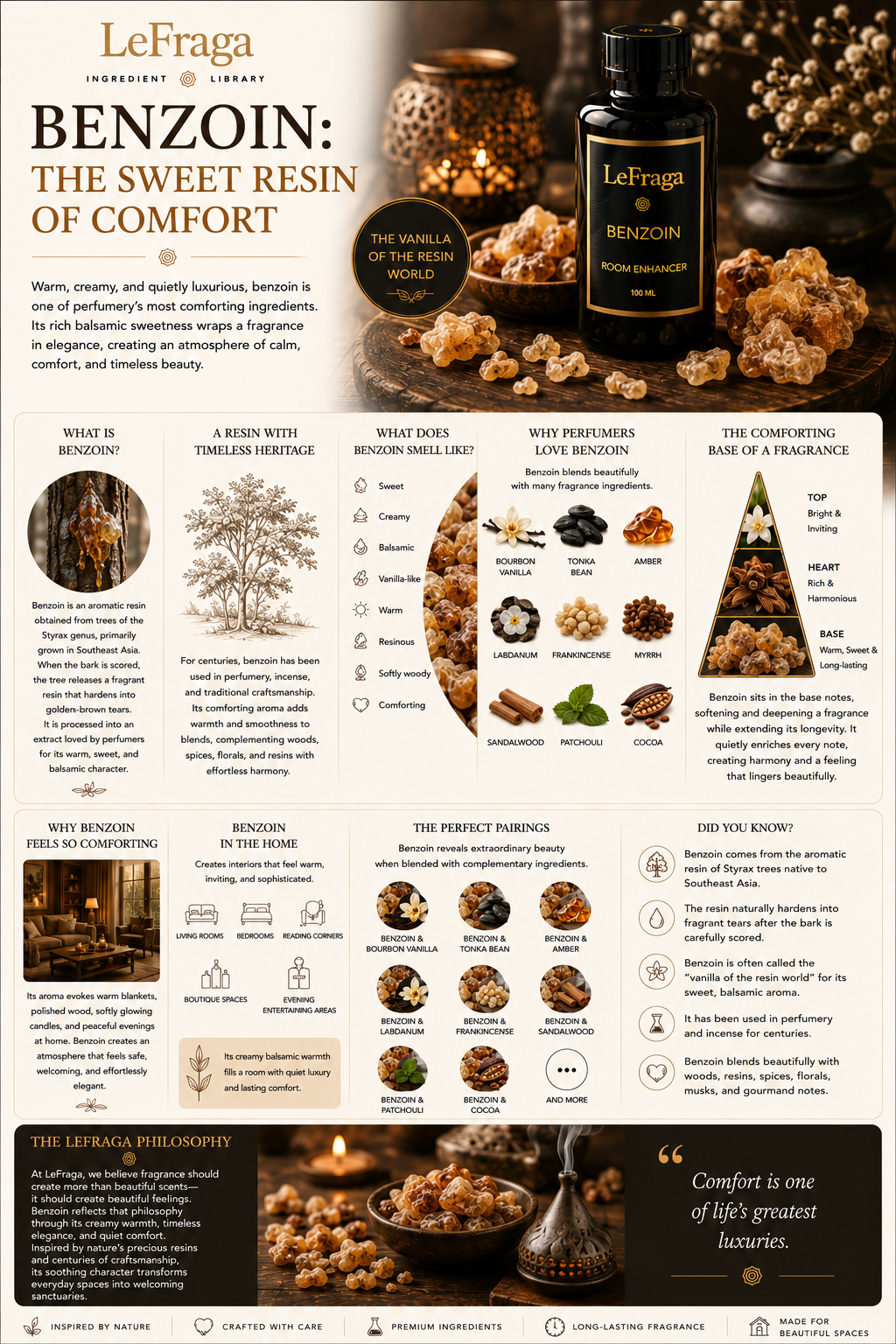 Benzoin: The Sweet Resin of Comfort
