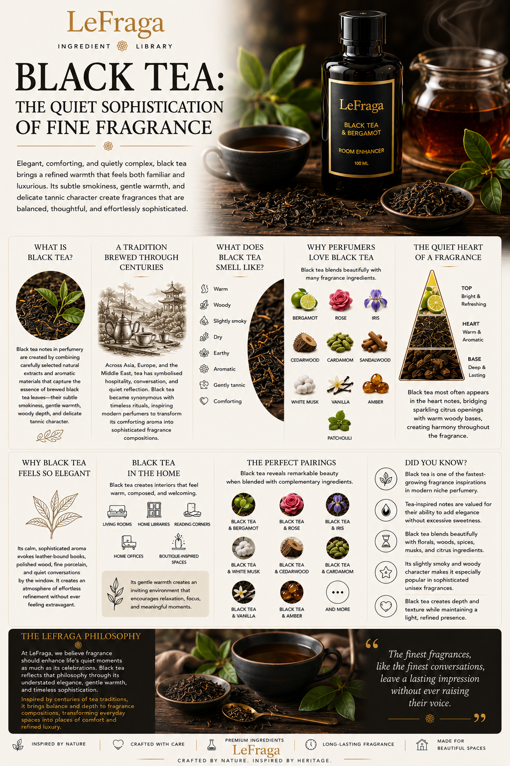 Black Tea: The Quiet Sophistication of Fine Fragrance