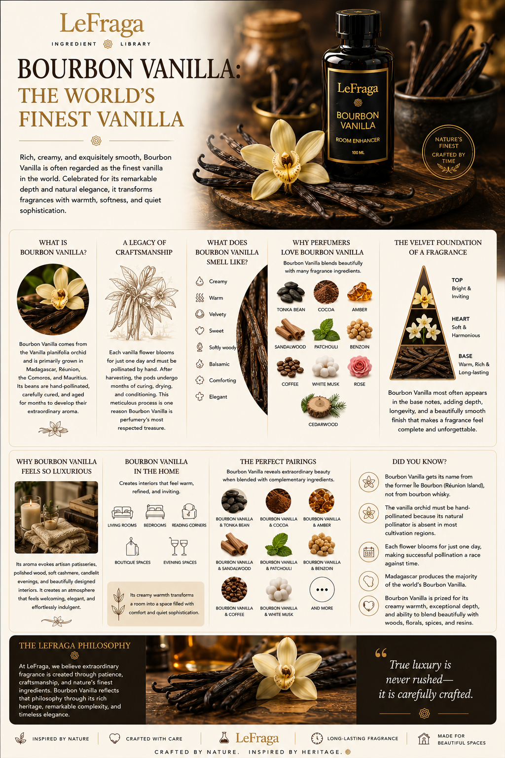 Bourbon Vanilla: The World's Finest Vanilla