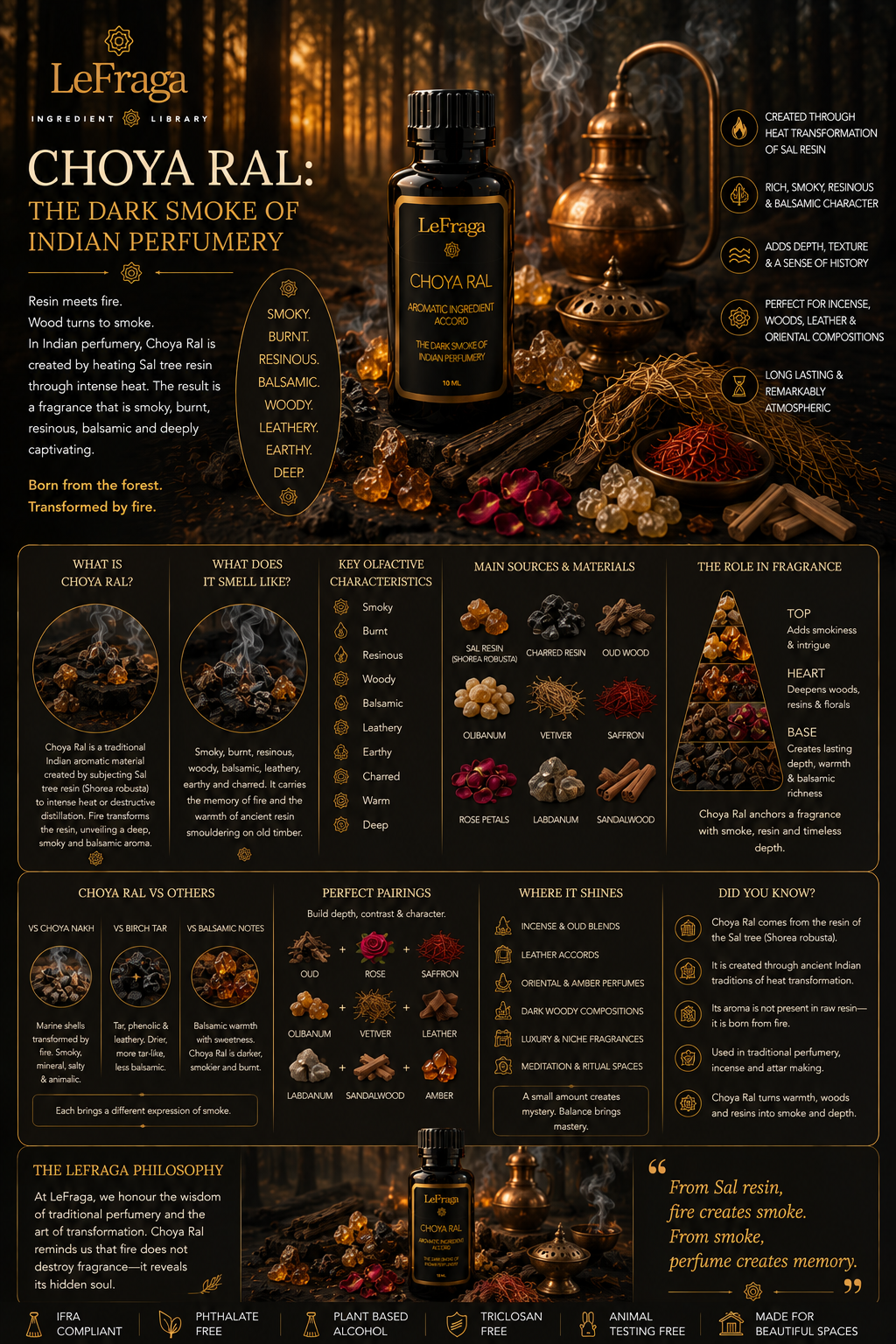 Choya Ral: The Dark Smoke of Indian Perfumery
