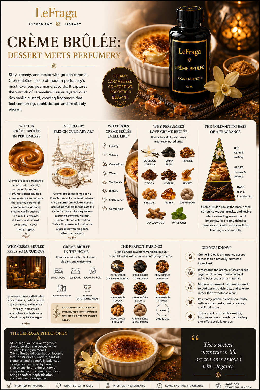 Crème Brûlée: Dessert Meets Perfumery