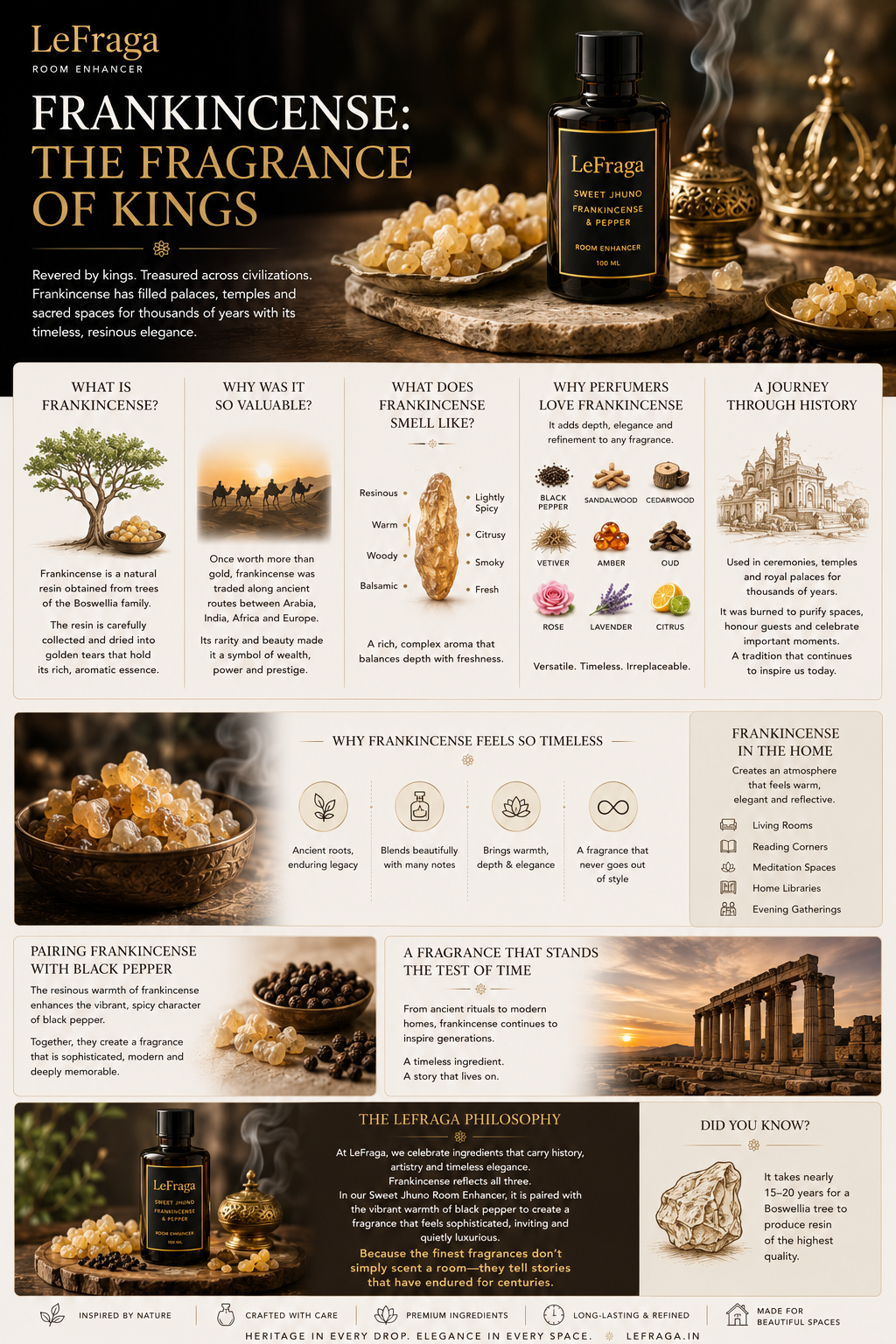 Frankincense: The Fragrance of Kings