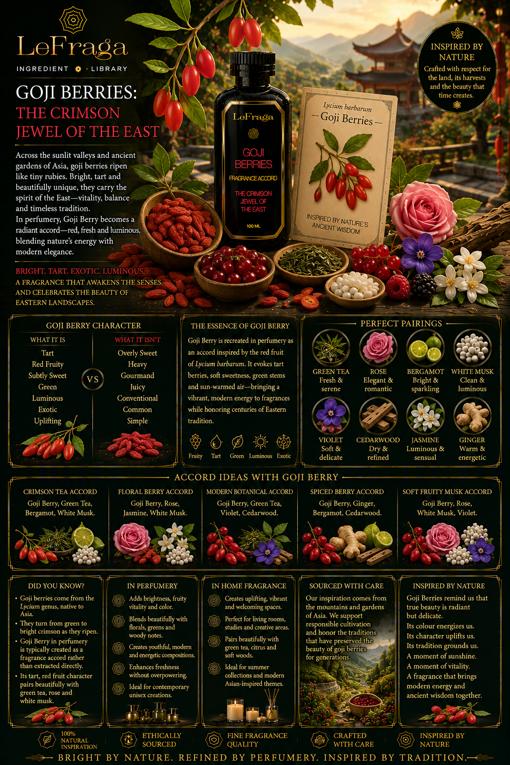 Goji Berries: The Crimson Jewel of the East