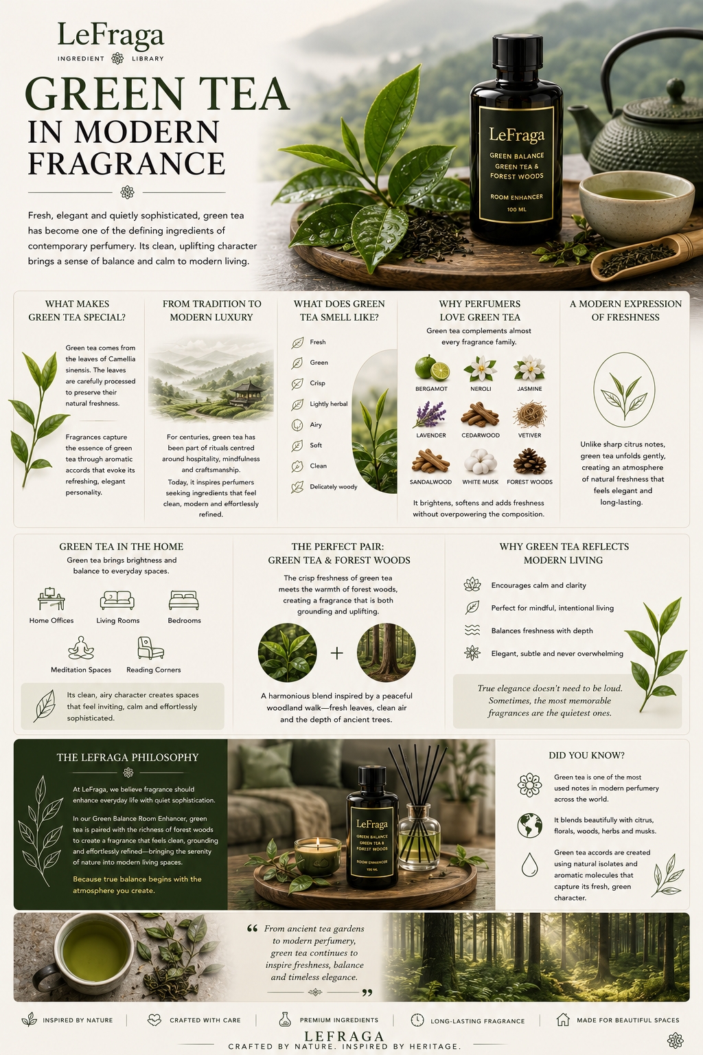 Green Tea in Modern Fragrance