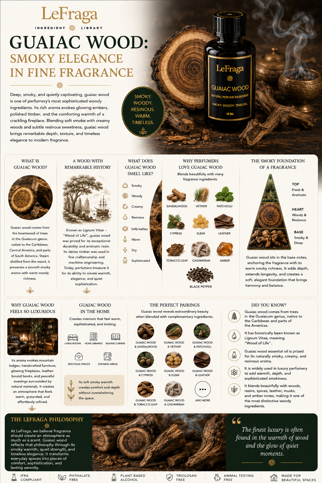 Guaiac Wood: Smoky Elegance in Fine Fragrance