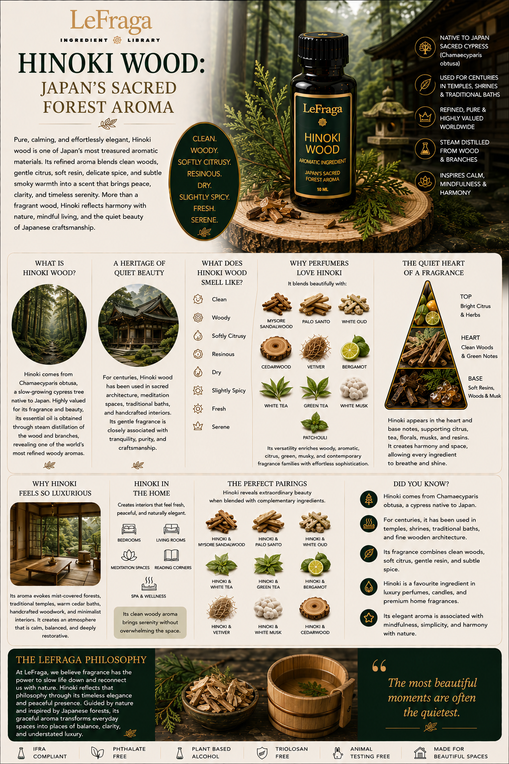Hinoki Wood: Japan's Sacred Forest Aroma