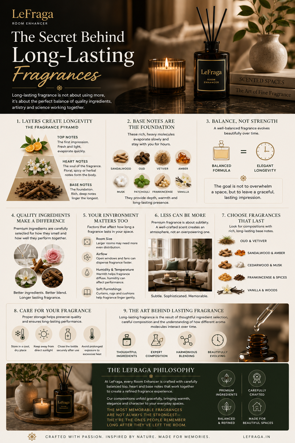 The Secret Behind Long-Lasting Fragrances