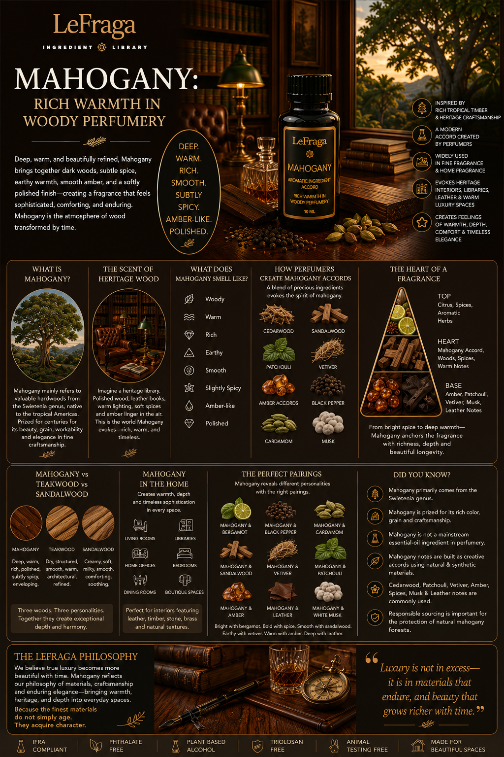 Mahogany: Rich Warmth in Woody Perfumery