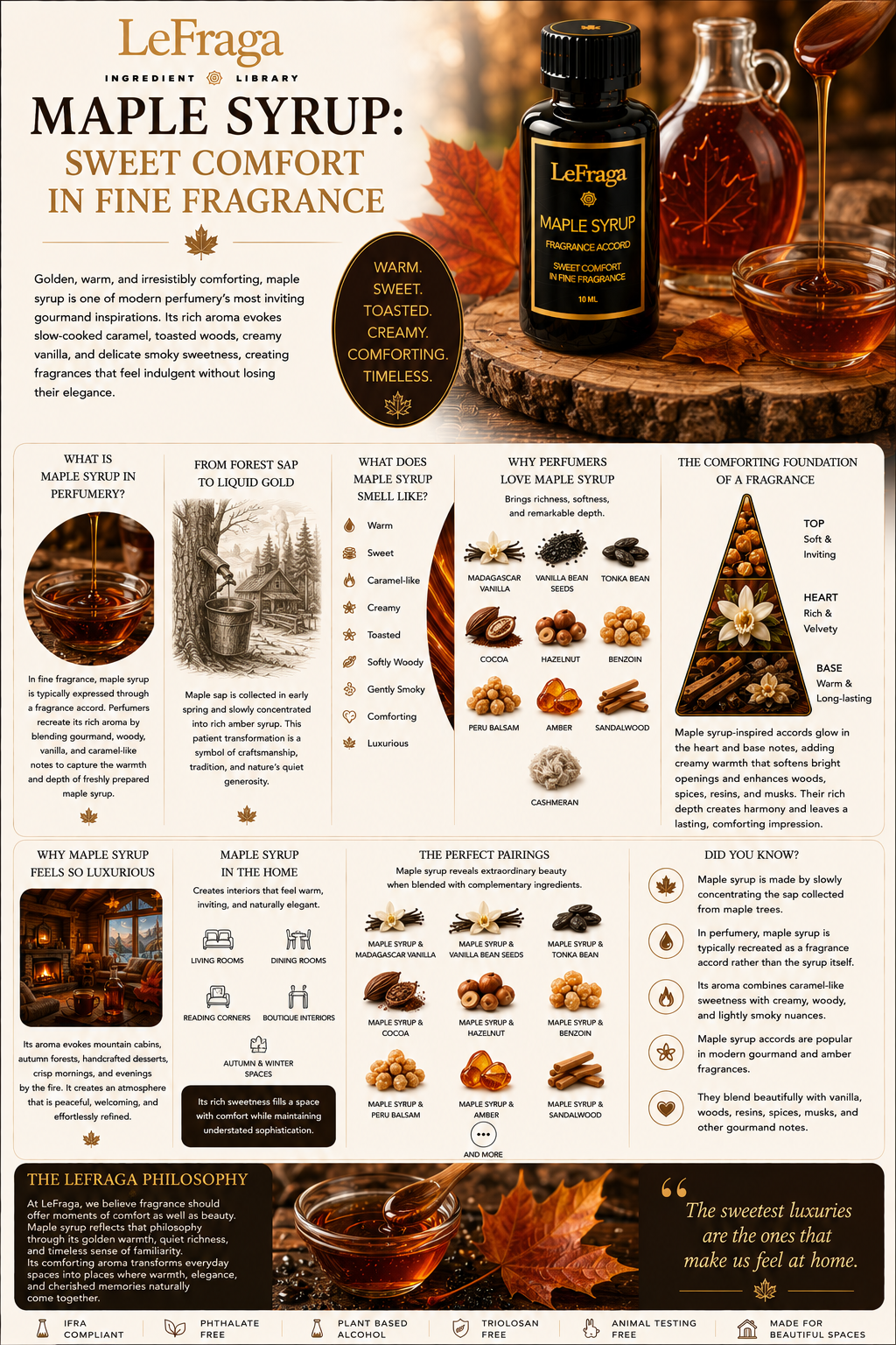 Maple Syrup: Sweet Comfort in Fine Fragrance