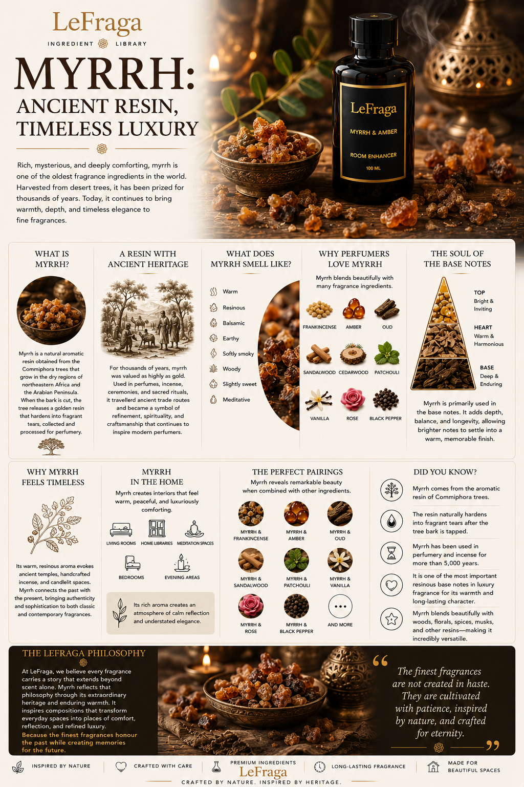 Myrrh: Ancient Resin, Timeless Luxury