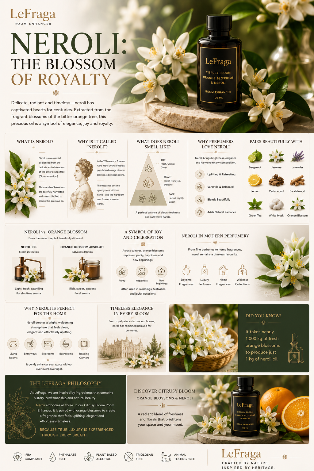 Neroli: The Blossom of Royalty