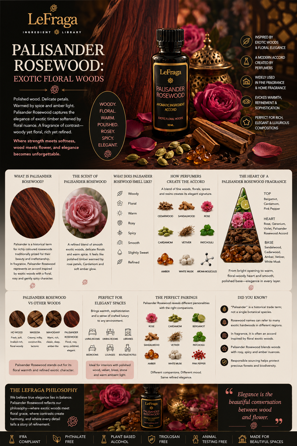 Palisander Rosewood: Exotic Floral Woods