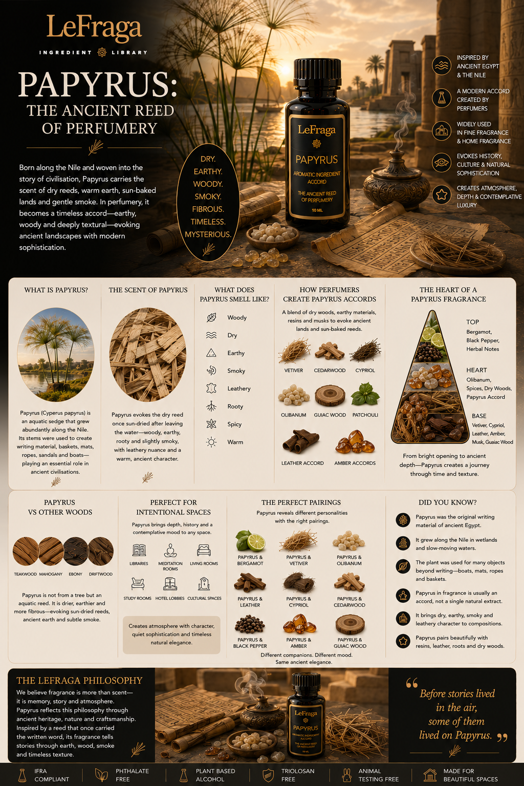 Papyrus: The Ancient Reed of Perfumery
