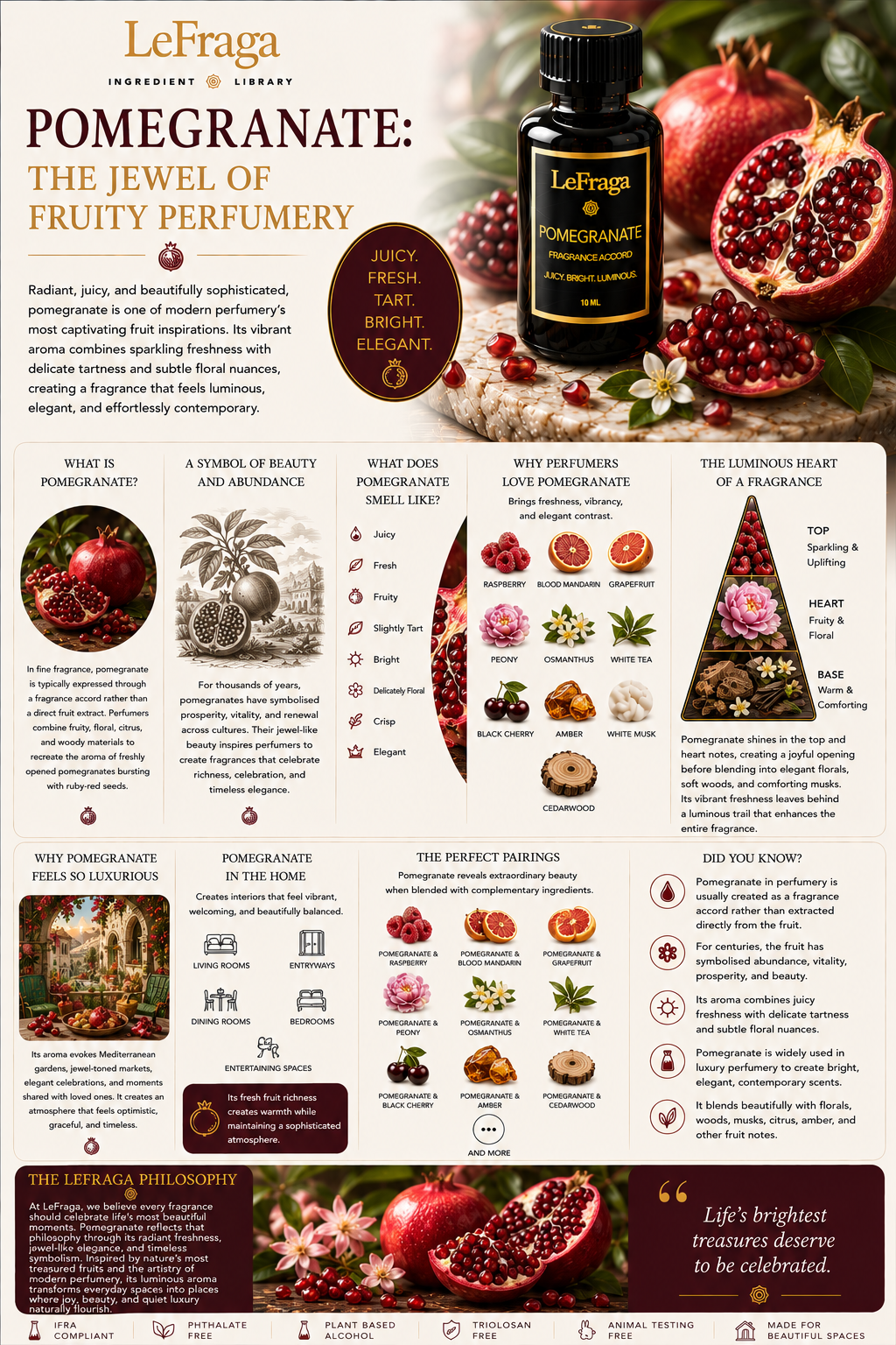 Pomegranate: The Jewel of Fruity Perfumery