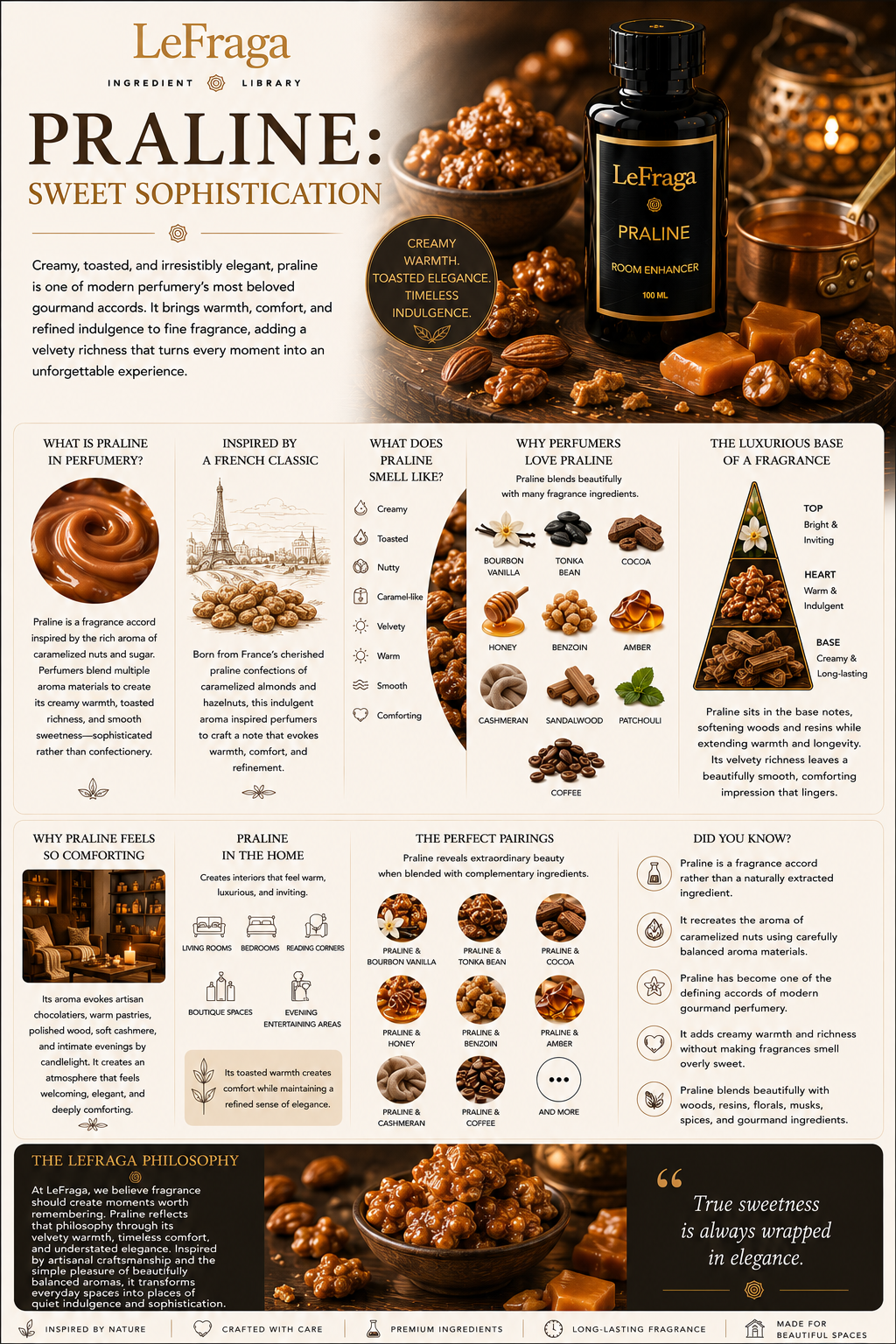 Praline: Sweet Sophistication