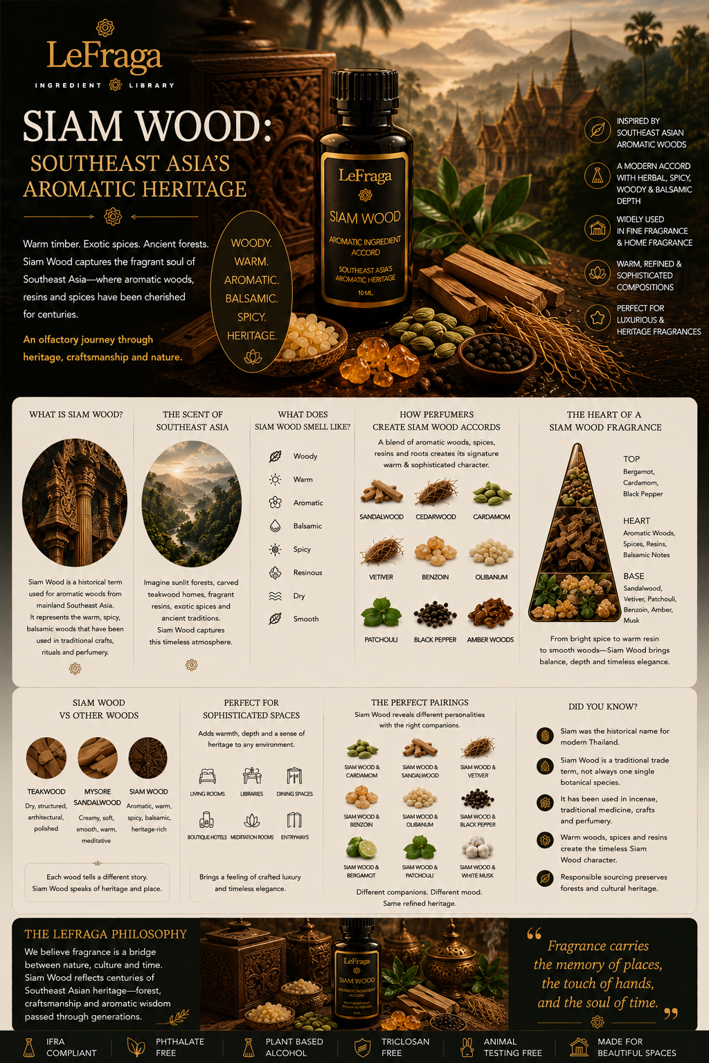 Siam Wood: Southeast Asia's Aromatic Heritage