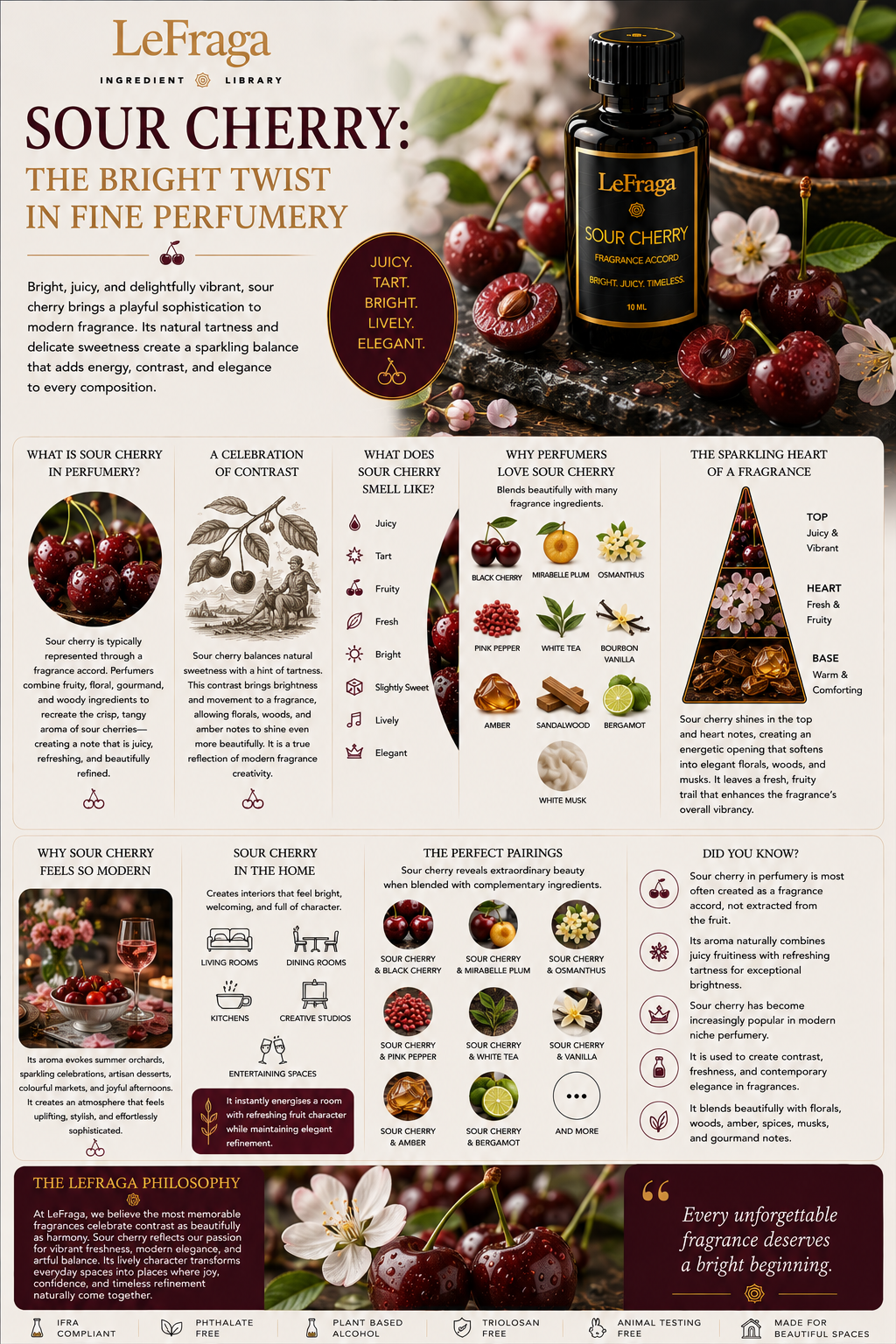 Sour Cherry: The Bright Twist in Fine Perfumery