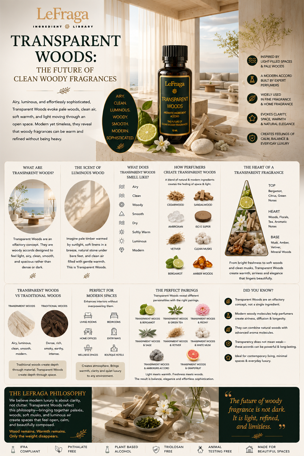 Transparent Woods: The Future of Clean Woody Fragrances