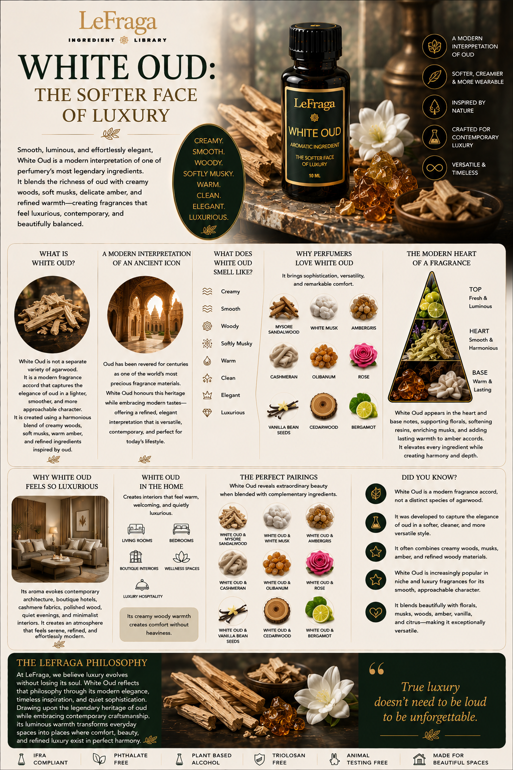 White Oud: The Softer Face of Luxury